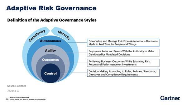 Gartner’s Khushbu Pratap on the Drivers for Cyber Risk Management and
